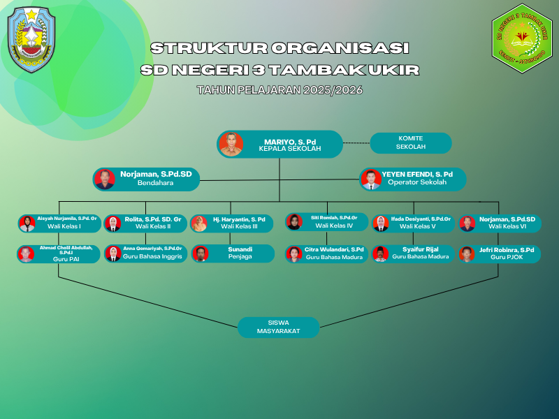 Struktur Organisasi - SD NEGERI 3 TAMBAK UKIR